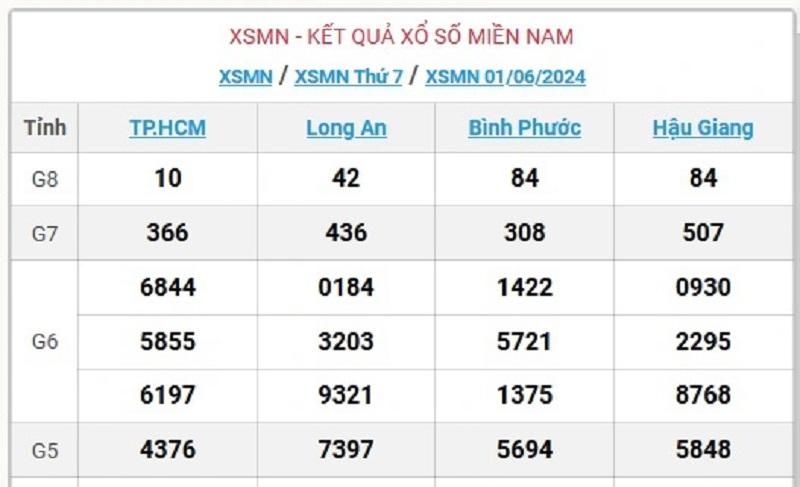 Thế nào là xổ số miền nam